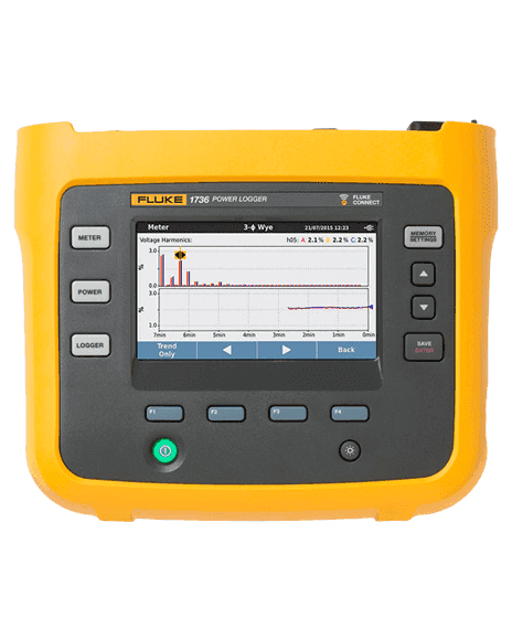 Registrado Trifásico De Energía Fluke F1736