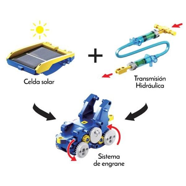 KIT-SOLAR12EN1 Kit robótico Solar-Hidráulico GE-618